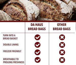 ถุงใส่ขนมปังแบบใช้ซ้ำได้สำหรับขนมปังโฮมเมด ถุงใส่ขนมปังซาวโดว์ขนาดใหญ่ 1 ใบเพื่อรักษาความสดใหม่ ถุงใส่ขนมปังผ้าฝ้ายพร้อมสายรัด - Product Image 2