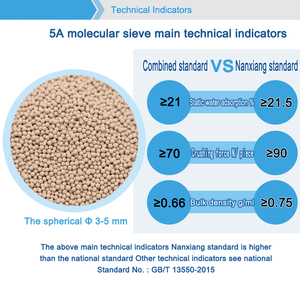 0.4-0.8mm Zeolite 13x HP sàng phân tử cho sàng phân tử oxy - Product Image 5