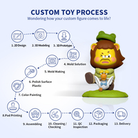 Boneka PVC Desain Khusus Bentuk Robot Hewan Kartun Seri Mainan Koleksi Misteri untuk Toko Hadiah Bersertifikat CE