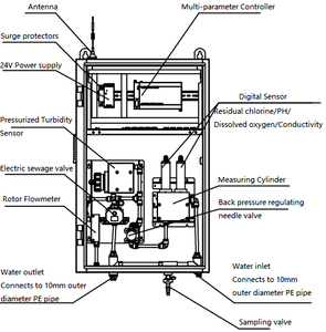 Trübungsfreier Chlorinator PH/ORP Leitfähigkeit/DO Temperatur TDS Multi-Parameter Wasserqualitätstester Ozon Chlordioxid - Product Image 2
