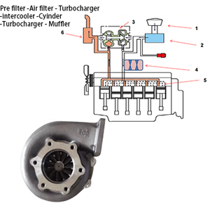 เทอร์โบชาร์จเจอร์ ZX600 ZX800 RHC93 1144003840 114400-3841 สำหรับเครื่องยนต์ 6WG1 - Product Image 3