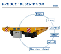 Chariot de transfert électrique sur rail 10T, recharge intelligente, autonomie de 8h en charge complète, dimensions personnalisées, pour atelier/entrepôt/port.