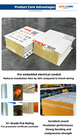 Isolation thermique ignifuge moderne pour panneau mural sandwich en aluminium avec isolation acoustique écologique