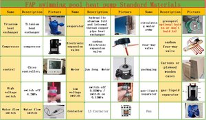 <span class=keywords><strong>Pompe</strong></span> à <span class=keywords><strong>chaleur</strong></span> air-eau à onduleur CC R32 5kW 7kW <span class=keywords><strong>11kW</strong></span> 18kW 21kW 25kW pour <span class=keywords><strong>piscine</strong></span> - Vente chaude - Product Image 5