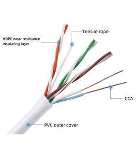 Кабель сетевой Ethernet OEM UTP Cat5a Cat5 Cat5e для внутренней прокладки, 2 пары, 305м, 300м, 100м, 2м - Product Image 2