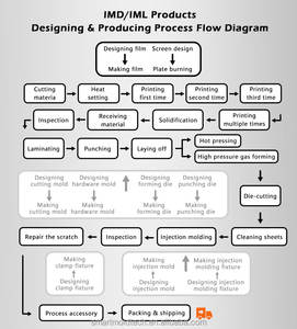 3d Sublimatie Harde Pc Mobiele Telefoon Hoesje Custom Afdrukken Met Lage Moq Lege Sublimatie Telefoon Hoesje - Product Image 2