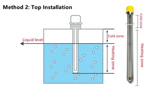 Élément chauffant tubulaire électrique personnalisé <span class=keywords><strong>pour</strong></span> chauffe-eau immergé, <span class=keywords><strong>pour</strong></span> réservoirs/chauffe-eau - Product Image 6