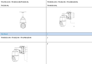 Cámara de conteo de personas univivew, cámara PTZ con Zoom óptico 40X, nueva función AI, detección fuera de servicio, área de entrada, detección de área de salida - Product Image 3