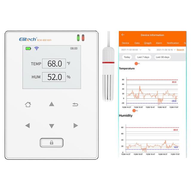Elitech RCW-800 WiFi Wireless Remote Monitor Data Logger Temperature and Humidity Plastic Material No Warranty