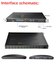 Modulador Codificador de Cabecera CATV, Modulador de TV por Cable Digital con Entrada 2*ASI y Salida 24*IP