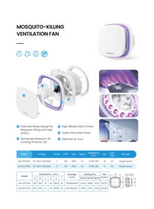 NUEVO Producto Mosquito <span class=keywords><strong>Killer</strong></span> Baño Extractor Ventilador Montado En Vidrio Cocina Hogar Ventilación Extractor - Product Image 6