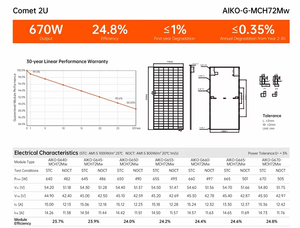 <span class=keywords><strong>Aiko</strong></span> 2U ABC Cellule N-Type Mono Glass 640W 645W 650W 655W 660W 665W 670W Panneaux solaires 24.1% - Product Image 4