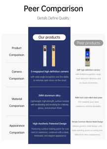 Système de reconnaissance de plaques d'immatriculation en alliage d'aluminium pour tourniquets intelligents dans les parkings - Product Image 3
