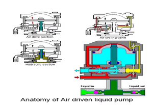 Wingoil Hochdruck-Hydraulik-Booster Testluftbetriebene Flüssigkeitspumpe für Tragbare <span class=keywords><strong>Hydro</strong></span>-Testpumpe - Product Image 4