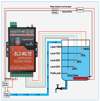 NOUVEAU Capteur de niveau d'eau 4G LTE en métal, contrôleur intelligent de réservoir, alarme de fuite et d'inondation, détecteur de débit, contrôle via application et SMS