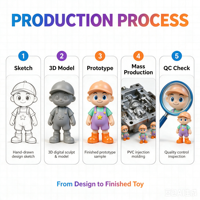 Figuras de Acción Personalizadas en 3D de PVC, Colección Dihua OEM, Económicas y Flexibles, Modelo Super Mario con Articulaciones Móviles