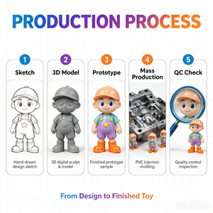 Collezione OEM Dihua: Action Figure 3D Personalizzate in PVC, Economiche e Flessibili, Modello <span class=keywords><strong>Super</strong></span> <span class=keywords><strong>Mario</strong></span> con Articolazioni Mobili - Product Image 4