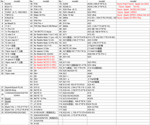 Fundas Protectoras 3 en 1 para Teléfono Móvil, Diseño Universal, Resistentes y de Lujo, para <span class=keywords><strong>Samsung</strong></span> A13 A12 A53 A73 A52 A72 A42 37 - Product Image 6