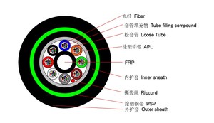 GYTA53 Blindé 2 24 48 96 144 288 Core Monomode Direct Burial G652D Double Gaine Double Gaine Câble à <span class=keywords><strong>fibre</strong></span> optique - Product Image 2