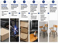 Chaise pliable empilable durable pour la maison, le bureau et l'école.