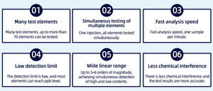 Espectrómetro de Plasma de Acoplamiento Inductivo (<span class=keywords><strong>ICP</strong></span>) de Alta Precisión para Análisis de Oligoelementos, Equipo de Laboratorio - Product Image 5