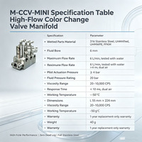 Collecteur de vanne à changement de couleur à haut débit M-CCV-MINI pour système de mélange de peinture