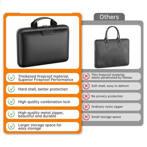 Nhà Máy Tùy Chỉnh EVA Vỏ Cứng Trường Hợp Chống Cháy Tài Liệu Trường Hợp Gia Đình Nhiệt Cách Điện Tài Liệu Chống Cháy Túi Với Khóa - Product Image 6