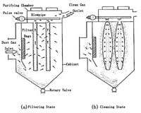 Vente directe usine : Nouvelle machine de filtration de poussière avec filtre à sac en acier au carbone et efficacité de 99,99 % pour le travail du bois