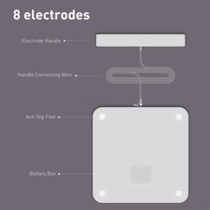 Balance connectée intelligente à double fréquence pour l'analyse de la <span class=keywords><strong>composition</strong></span> <span class=keywords><strong>corporelle</strong></span>, <span class=keywords><strong>analyseur</strong></span> de santé par bio-impédance, pèse-<span class=keywords><strong>personne</strong></span> numérique avancé, approvisionnement direct usine - Product Image 4