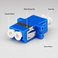 Adaptateur Coupleur Fibre Optique LC Duplex SM/MM avec Manchon Céramique, Clip à Encliquetage et Bouchons Anti-Poussière à Visser pour Panneau de Brassage ODF FTTH