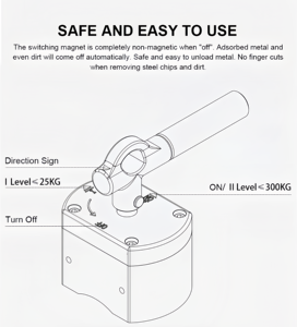 OEM profesional súper fuerte 25-300KG imán de neodimio recubierto de oro imán de interruptor para bloque de soldadura elevador magnético permanente - Product Image 2