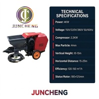 Machine à projeter le mortier de ciment et de plâtre électrique 220V pour la construction – Vente en gros pour les distributeurs