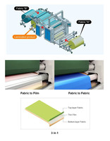 GAOQI 2025 Machine à plastifier électrique PUR Tissu de colle thermofusible 1200mm pour textiles Certifié CE Fonctionnement automatique 19in/min