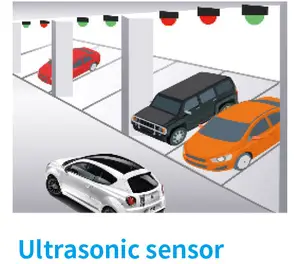 Stelling deliyun technologie iot parking sensor parking guidance system MONITOR SYSTEEM