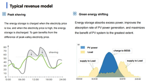 Midea clou hoạt động thông minh và bảo trì hệ thống năng lượng mặt trời lai tất cả trong một pin 233kwh Hệ thống lưu trữ năng lượng mặt trời - Product Image 5