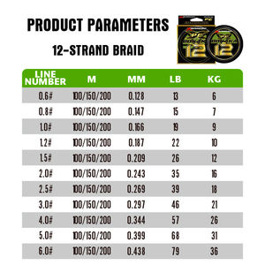 <span class=keywords><strong>สาย</strong></span>เอ็นตกปลา NARON YGKx <span class=keywords><strong>Upgrade</strong></span> ทนทาน แข็งแรงพิเศษ 100/150/200/300/500 เมตร สีสันสดใส X12 <span class=keywords><strong>สาย</strong></span> <span class=keywords><strong>PE</strong></span> สำหรับตกปลาทะเลจากญี่ปุ่น - Product Image 6