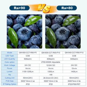 Cct发光二极管条形灯双QM Cct Cob发光二极管条形灯双3 2合1 14W 3000K 4000K 6500K可调全光谱Cct发光二极管条 - Product Image 3