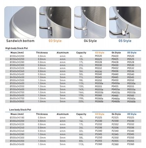 Olla Grande para Sopa de Acero Inoxidable Moderna Dontalen de <span class=keywords><strong>20L</strong></span> con Tapa para Uso en Hoteles y Restaurantes - Product Image 5