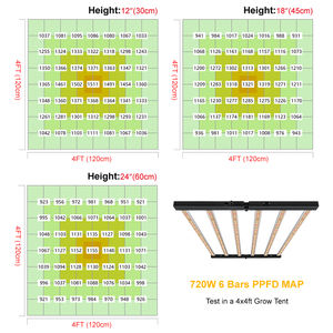 ضوء نمو نباتات LED احترافي تجاري بطيف كامل IP65 قابل للطي بقوة 1680 مول/ثانية بطول موجة 660 نانومتر مع ضمان 5 سنوات لنمو النباتات - Product Image 3