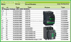 Schn.eider ATV630D55N4 55KW ไดรฟ์โรงงาน VFD 380-480vac 3 เฟส AC อินพุต พร้อมความถี่แปรผันเพื่อประสิทธิภาพที่ดีขึ้น - Product Image 1
