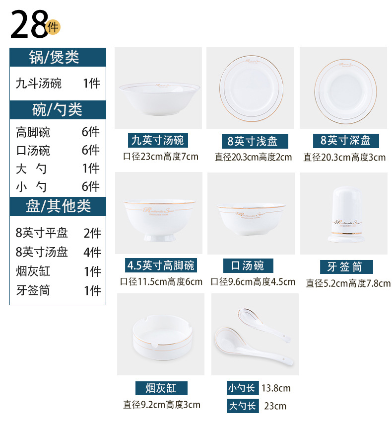 28-head practical configuration