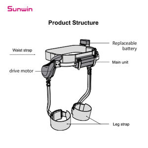 Exoesqueleto portátil para miembros inferiores, ultraligero, para mejorar la marcha, Robot, exoesqueleto para caminar gratis para caminar, para adultos <span class=keywords><strong>mayores</strong></span> - Product Image 6
