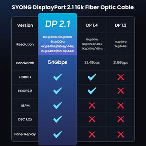 <span class=keywords><strong>Câble</strong></span> Syong 16K, Cordon <span class=keywords><strong>Optique</strong></span> à Haute Vitesse en Fibre <span class=keywords><strong>Optique</strong></span> pour Jeux/Moniteur/FreeSync/G-Sync/<span class=keywords><strong>TV</strong></span>/PC - Product Image 6