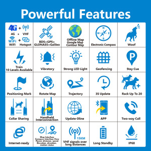 Tractive GPS XL Dog <strong>Integration</strong>: <strong>API</strong> for Multi-Handheld Synchronization + Activity Data Streaming &amp; Collar Sharing Protocol - Product Image 3