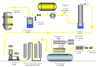 Usines de récupération de CO2 en acier inoxydable à haute efficacité Cassman pour la production de bière, avec pompe à moteur, PLC et cuve sous pression, capacité de 50 kg/h