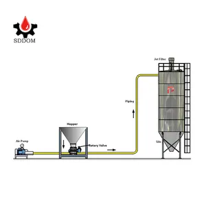 Cemento seco ceniza densa positivo denso alimentador rotativo fase Los Eductores Vénturi en sistemas de transporte neumático de materiales a granel tubo