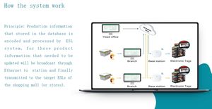 슈퍼마켓 제품 전자 선반 라벨 ESL 디지털 선반 라벨 디지털 가격 태그 전자 가격 태그 준비 재고 - Product Image 4