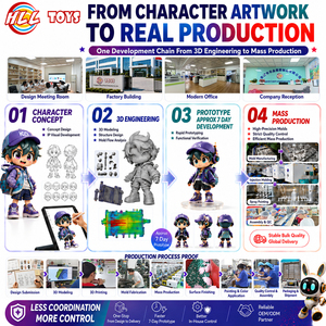 <span class=keywords><strong>Figurine</strong></span> d'action en PVC personnalisée, service OEM ODM, <span class=keywords><strong>figurine</strong></span> de personnage sur mesure pour projet de marque, fabrication sur mesure - Product Image 3
