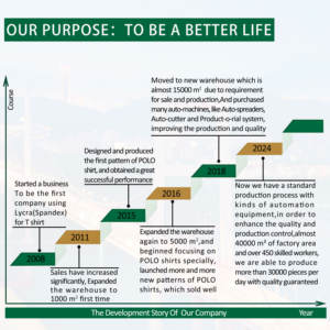 <span class=keywords><strong>Polo</strong></span> De Algodon <span class=keywords><strong>donna</strong></span> Camiseta da uomo t-Shirt <span class=keywords><strong>Polo</strong></span> all'ingrosso in cotone ricamato a coste in cotone con logo personalizzato - Product Image 6