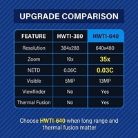 Harga Pabrik HWTI-640 640x480 HD Kamera Pencitraan Termal Profesional WiFi Bluetooth untuk Penelitian dan Pengembangan